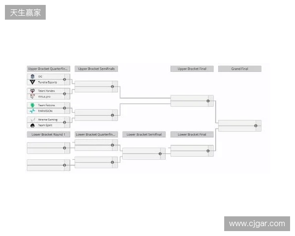 梦幻联赛S27瑞士轮结束,XG晋级淘汰赛 梦幻联赛S27瑞士轮结束,XG晋级淘汰赛