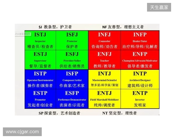 2025年MBTI人格测试官方入口选择指南:4个基于信效度数据的热门MBTI测试网站评估 2025年MBTI人格测试官方入口选择指南:4个基于信效度数据的热门MBTI测试网站评估