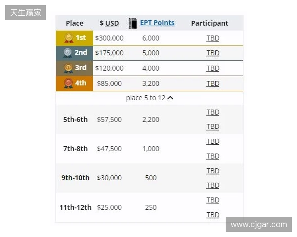 梦幻联赛小组赛一阶段结束,XG晋级第二阶段,今晚对阵Liquid